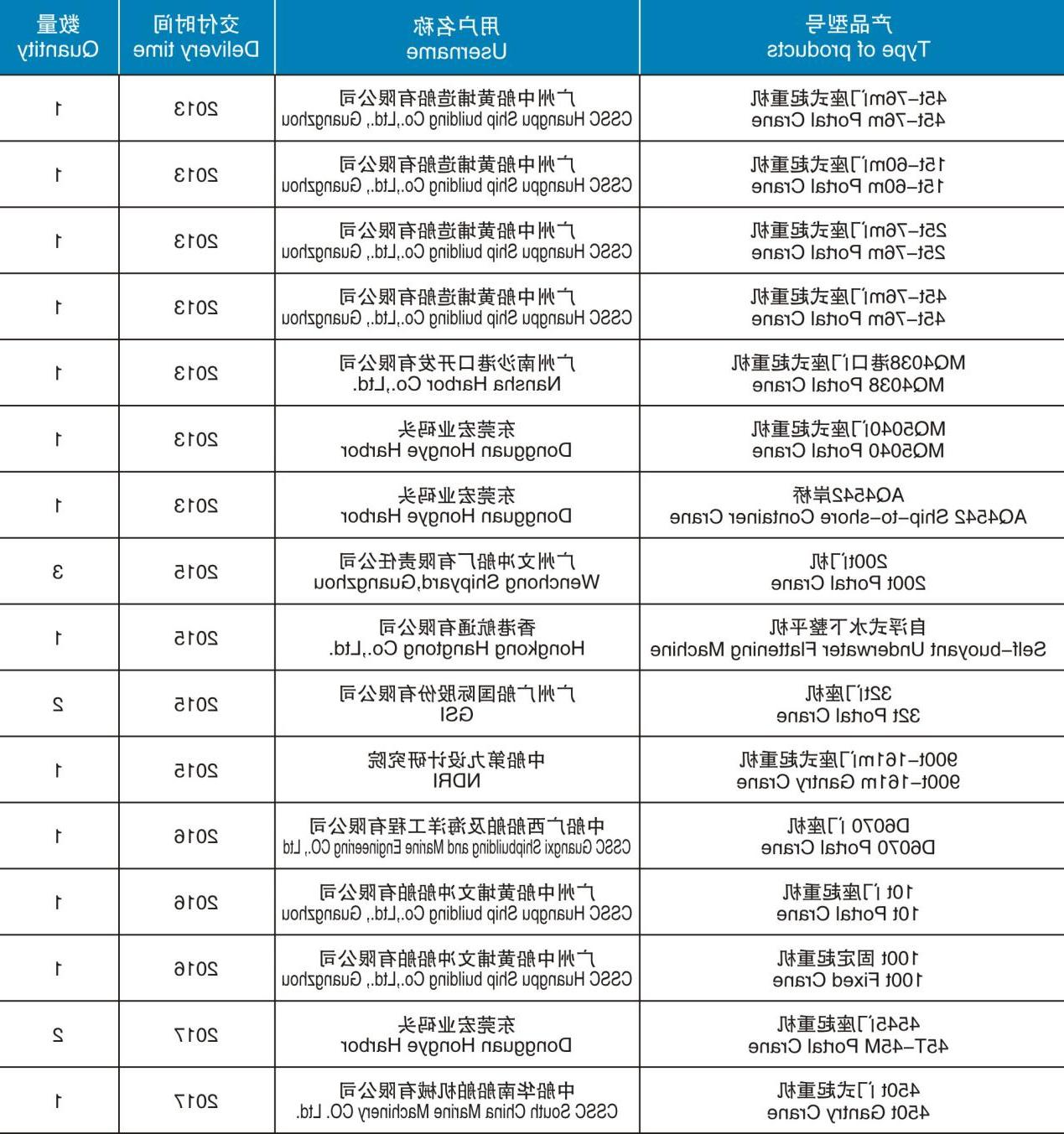 3.合法赌博网站械、港口机械产品.jpg